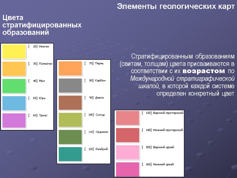 Цвета  стратифицированных  образований Стратифицированным образованиям (свитам, толщам) цвета присваиваются в соответствии с